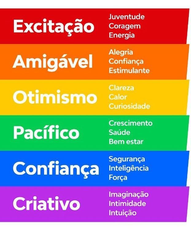 Significado Das Cores Significado Das Cores Psicologia Das Cores My 